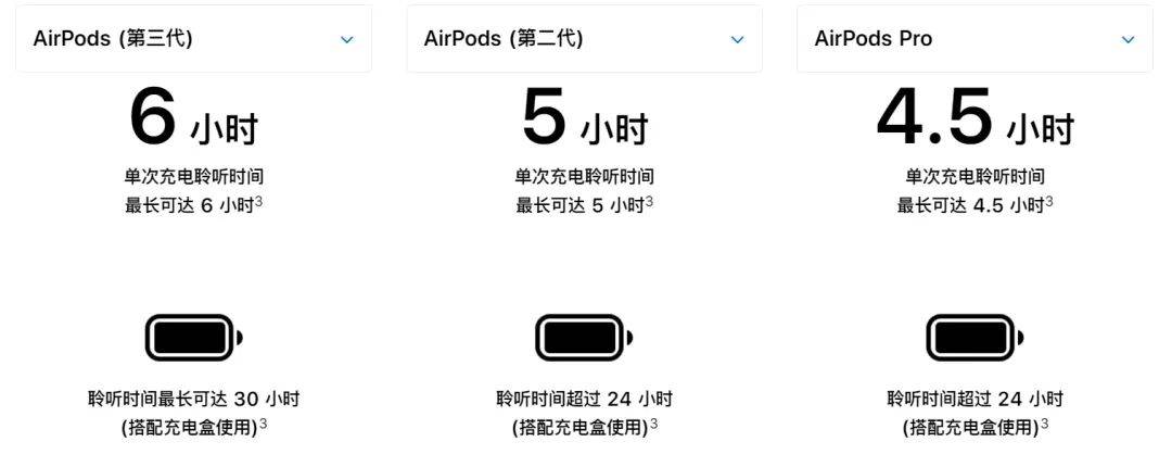 跳票多时的AirPods3终于来了。_手机搜狐网