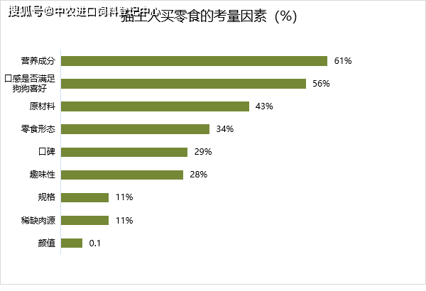 米乐M6 M6米乐2021中国宠物食品行业深度全景解读(图12)