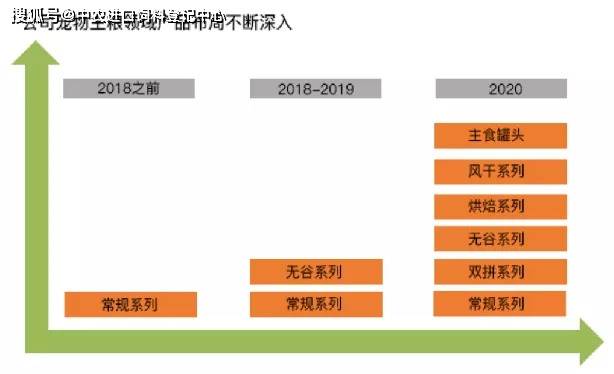 米乐M6 M6米乐2021中国宠物食品行业深度全景解读(图18)
