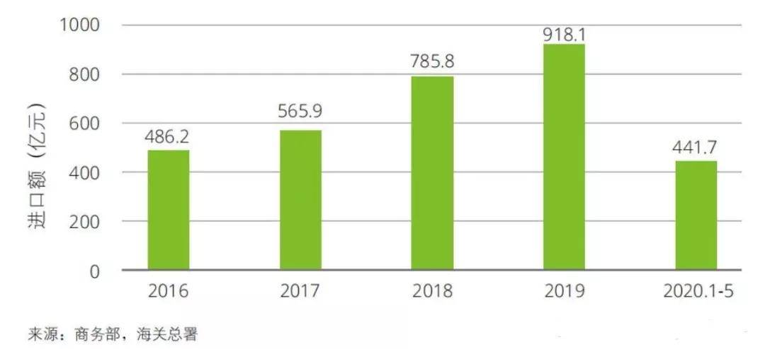 柴氏在中国多少人口_姓时人口在中国排名多少位