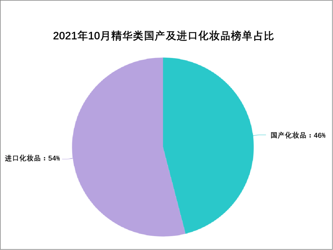 品类化妆品OEM丨和进口品牌角斗，国货美妆赢了吗？