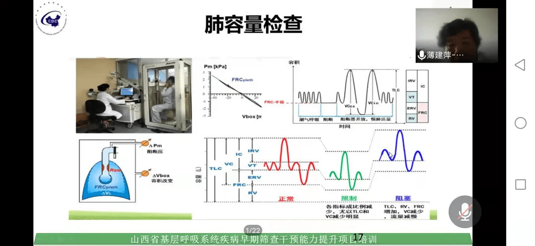 医学科|汾阳医院呼吸与危重症医学科圆满完成吕梁市首批基层医院医师肺功能培训