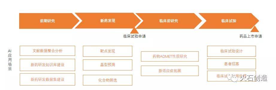 人工智能在新藥研發中的應用現狀與挑戰火石產業大腦
