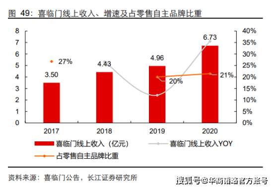 市场睡眠行业瞄准年轻市场，谁抓住了年轻人的心？