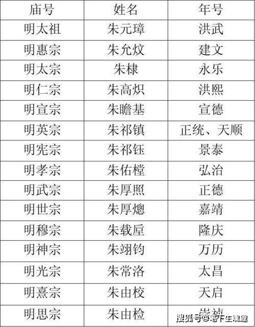 或者遇到重大事件,皇帝一开心也会改年号,唐高宗李治在位三十三年