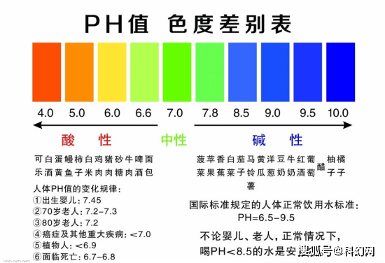 刘亚珠被国家药监局点名！ 神乎其神的“刷酸”究竟是什么