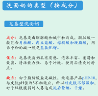 珂润10款男士平价洗面奶测评