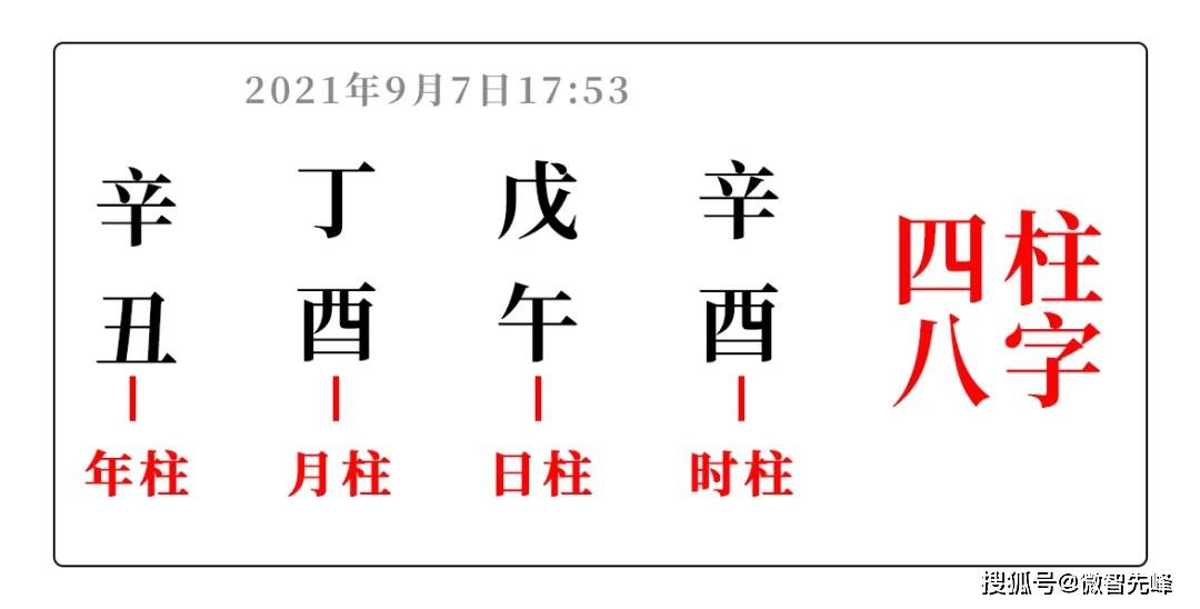 十二生肖贵气格局 看你有没有 羊狗篇 贵格