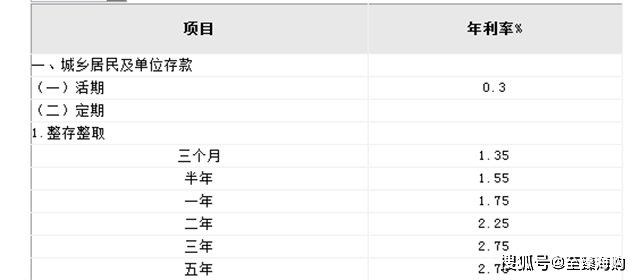 相比一些國有銀行農村信用社存款利率不錯存10萬有多少年利息