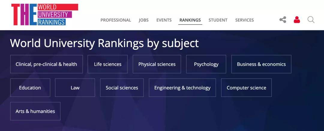 全球国家经济排行_THE2022世界大学学科排名出炉,斯坦福大学独领风骚,清华北大再创...