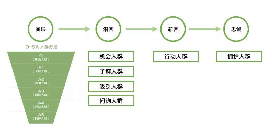 消费者与品牌之间的关系，该如何建立共识？ 产品