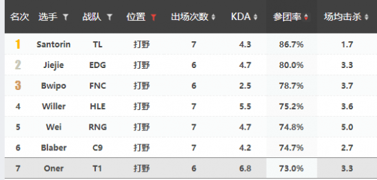 前瞻|T1 vs HLE前瞻：运营极致还是大胆求胜？