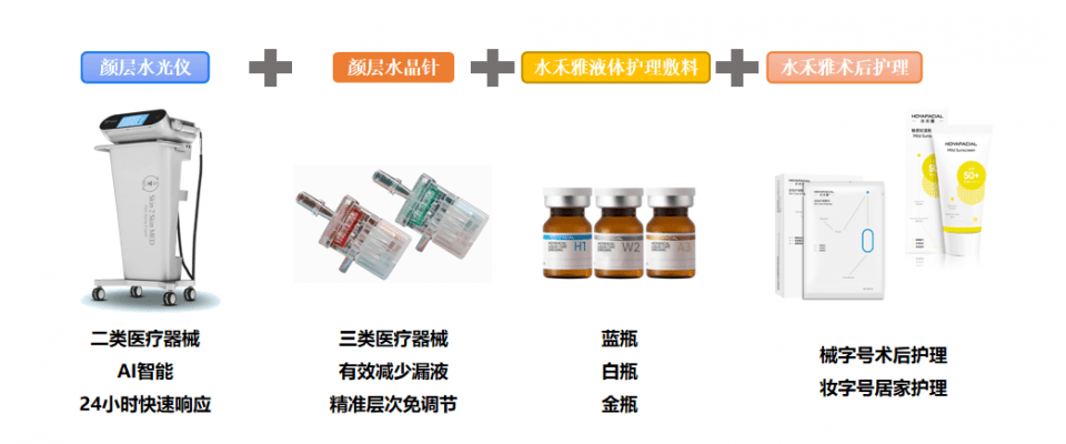 疗法不做女“旱”子，少女肌养成秘籍—颜层水光疗法