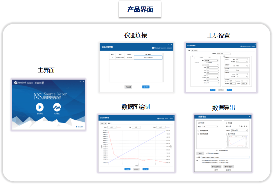 软件|吉时利keithley源表程控测试开发软件NS-SourceMeter