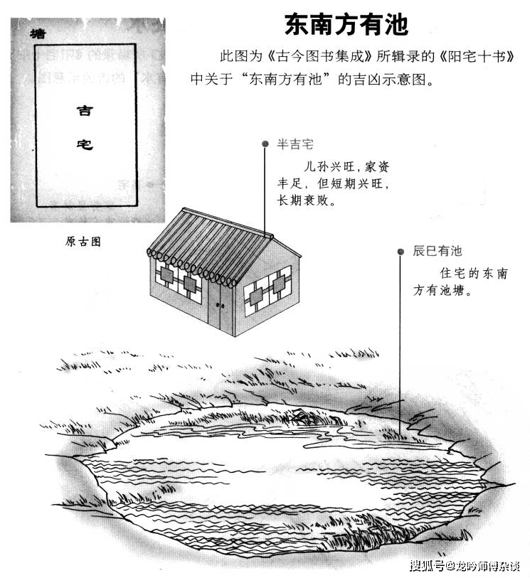 龍吟師傅圖解陽宅外形吉凶論斷四