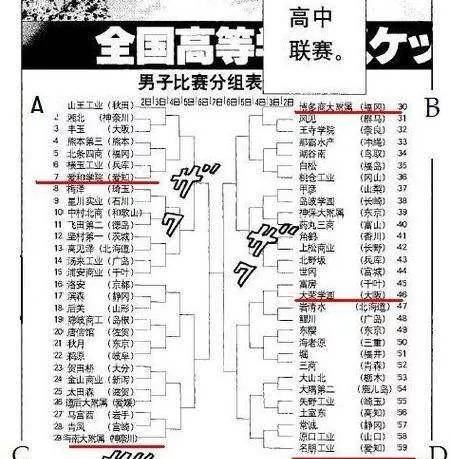 诸星|《灌篮高手》这部作品，还有哪些谜团，是至今无法解开的？