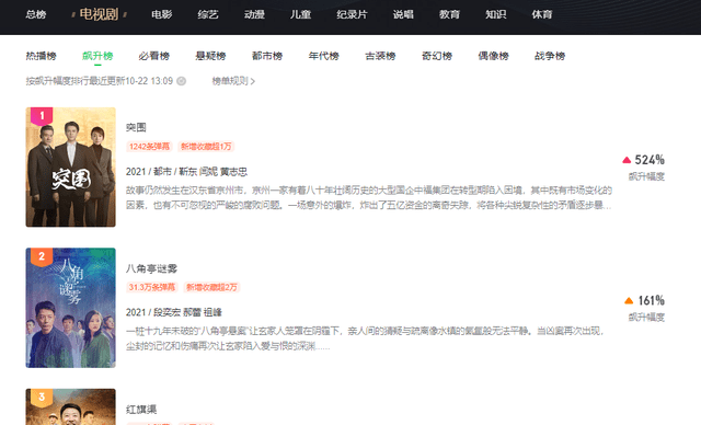 因为|新剧首播就飙到热榜第一，“老”了的闫妮，凭什么撑住了？