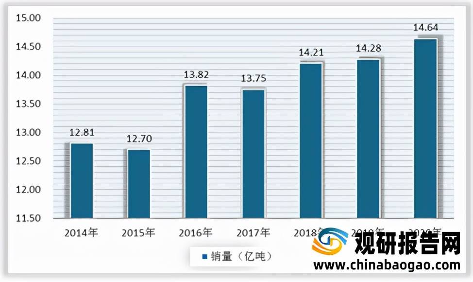 明博体育注册：2020年全球粗粮产量为1446亿吨较19年增加了034万吨(图4)