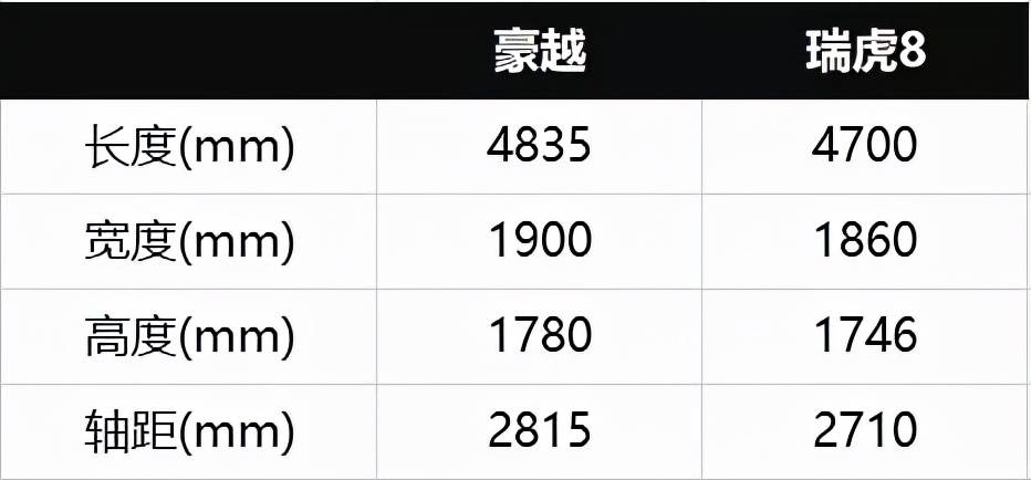 同样都是10 15万的七座suv 吉利豪越和奇瑞瑞虎8选谁 座椅