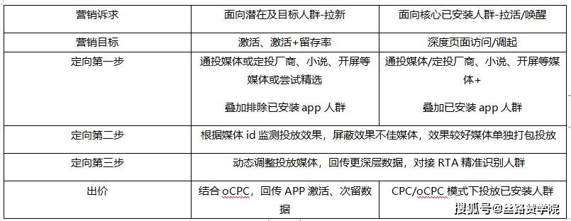 房产中介OB体育行业在的新春天(图5)