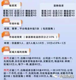 总局严查寻租牌照 耀天国际牵手三八妇乐顶风作案？(图4)