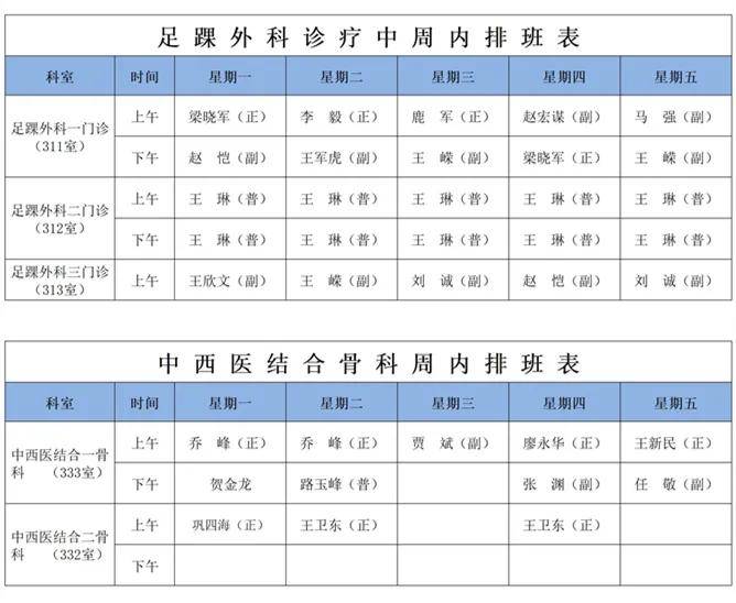信息,周内,来源|【出诊信息】西安市红会医院下周门诊医师排班表（10月25日-10月29日）