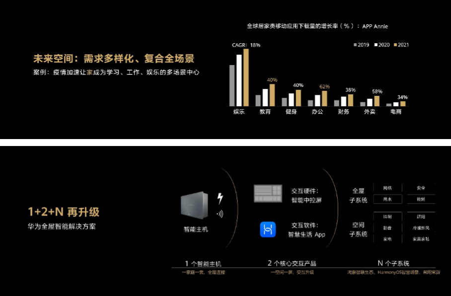 用三把钥匙打开未来家的大门-华为全屋智能战略再升级