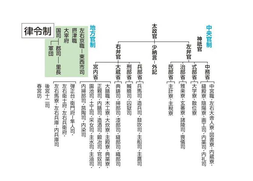 鎌倉殿の重臣・比企能員（よしかず）の乱「日本外史」のうち「北条記の