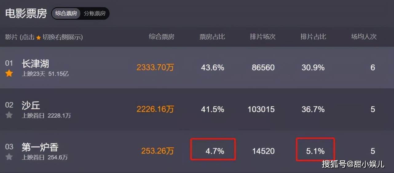 俞飞鸿|176个奖项也救不了《第一炉香》：马思纯彭于晏被嘲，又毁经典