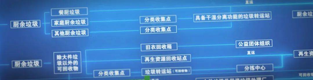 体检|居然还能给昆明“体检”？2万份有效评论为它“问诊把脉”，我们也可以参与…