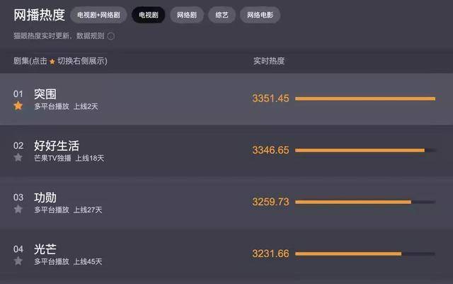 职场|1集就热榜第一！越“老”越开挂的闫妮，凭什么把场子撑住了