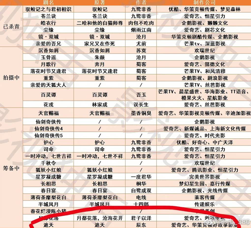 电影|网传张艺谋将执导电视剧，电影圈大导演近年为何纷纷转战小荧屏？