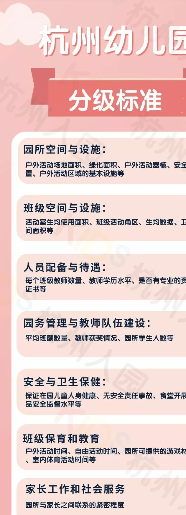 要求|一级园、二级园有什么区别？2021杭州幼儿园收费标准出炉！附园所评级标准?