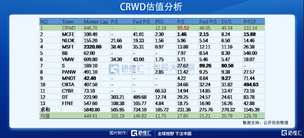 掘金|美股掘金 | CRWD，两年4倍的网安王者