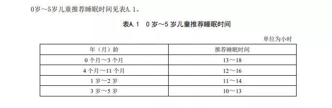 各年龄段儿童睡眠时间表 睡不对这些危害都会找上门 影响 全网搜