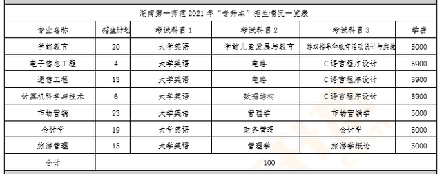 湖南第一师范学院专科_湖南师范大学专科_湖南师范专科院校