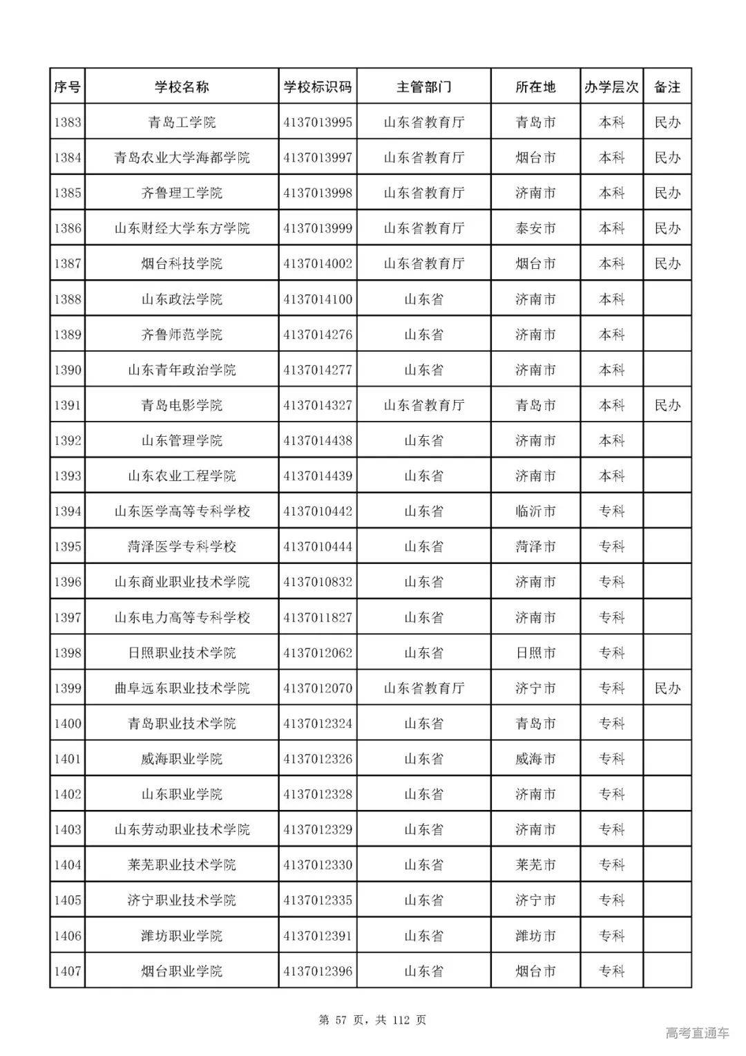 成人|重磅！教育部刚刚发布最新高校名单，其他全是野鸡大学！千万别信