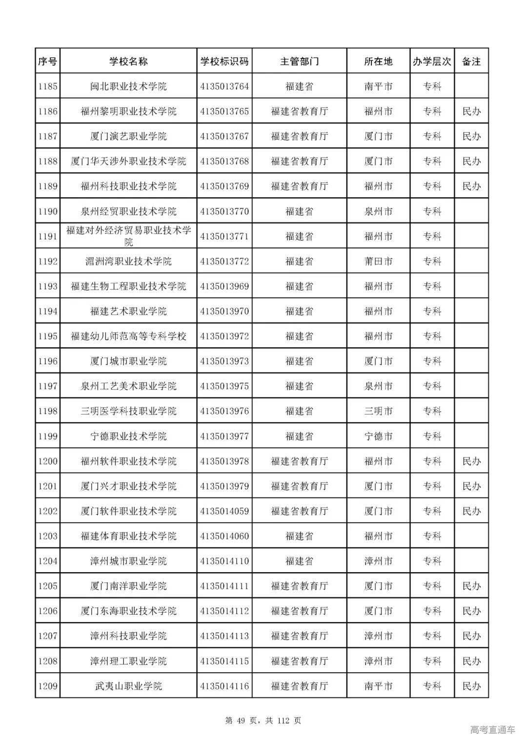 成人|重磅！教育部刚刚发布最新高校名单，其他全是野鸡大学！千万别信