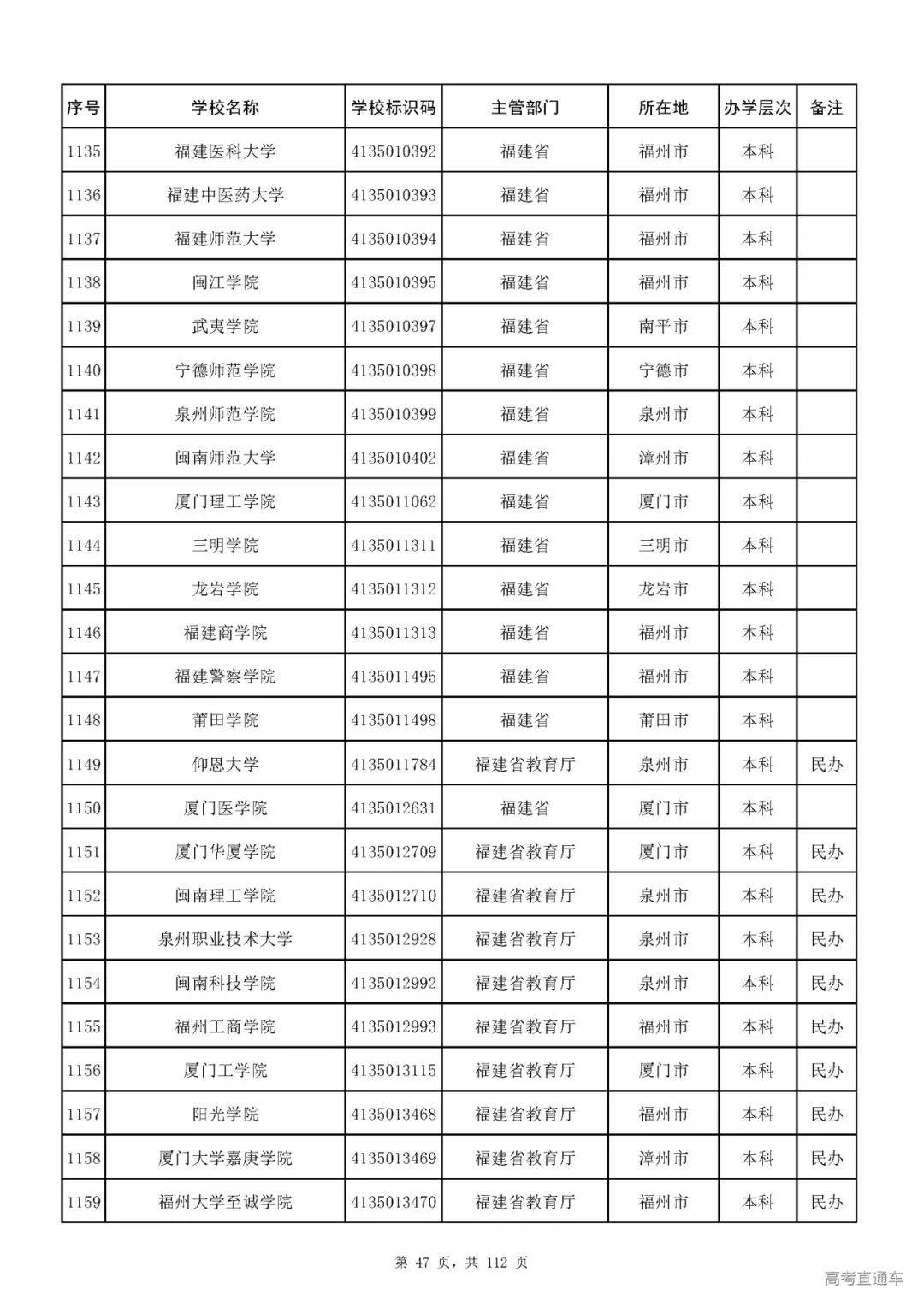 成人|重磅！教育部刚刚发布最新高校名单，其他全是野鸡大学！千万别信