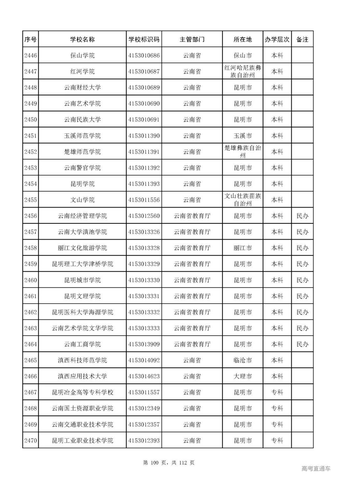 成人|重磅！教育部刚刚发布最新高校名单，其他全是野鸡大学！千万别信