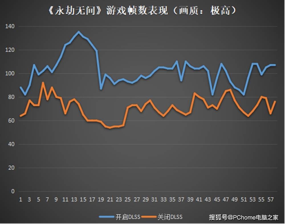 甜品级光追显卡RTX 3060加持 攀升战境S5竞技版评测