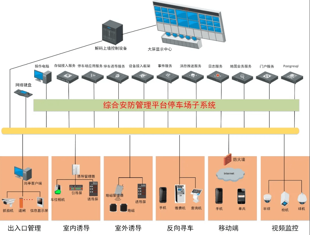 智慧停車場管理系統如何建設用途主要體現在哪些方面