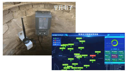 供水管网水质、水压、流量监测系统解决方案