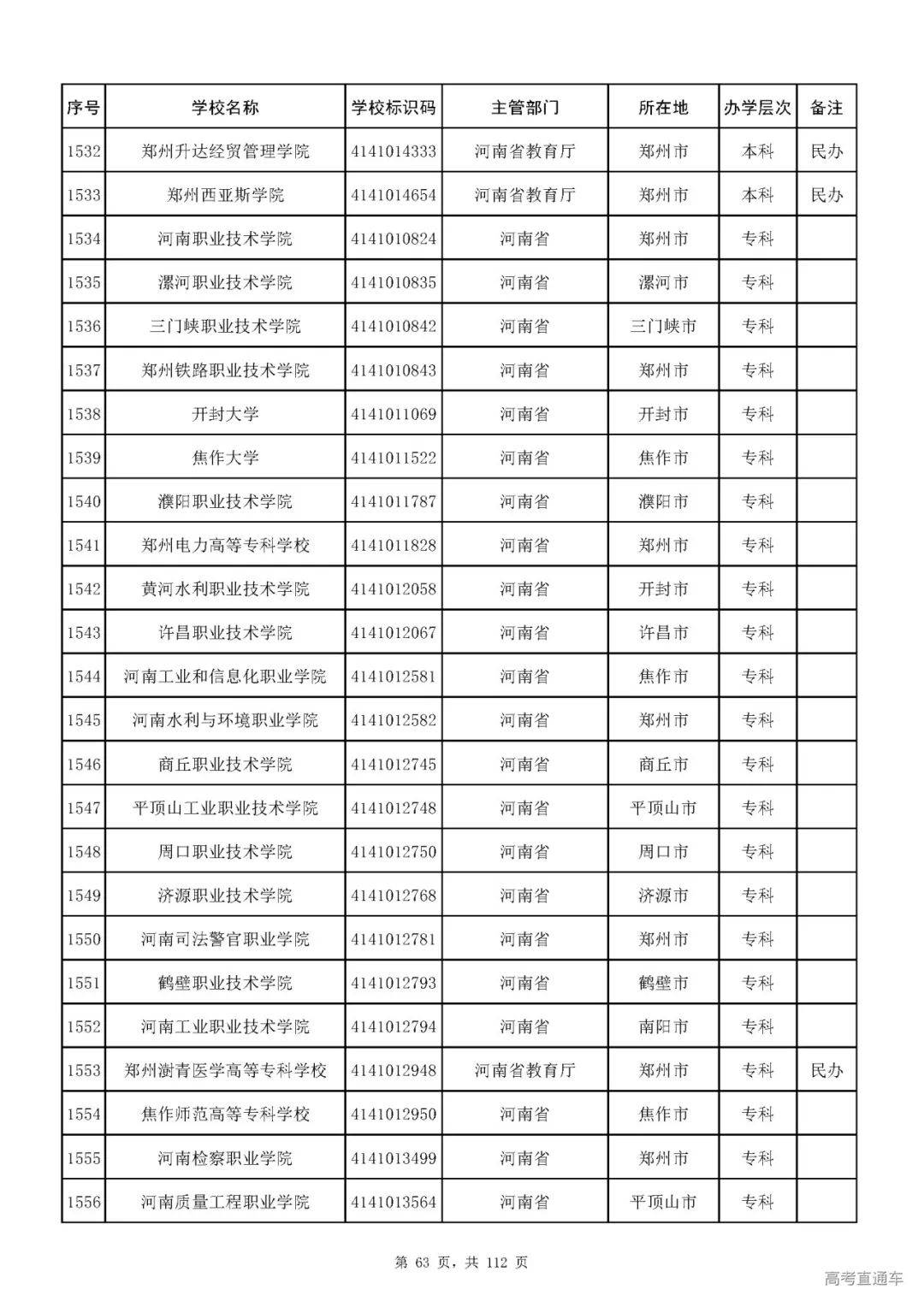 成人|重磅！教育部刚刚发布最新高校名单，其他全是野鸡大学！千万别信