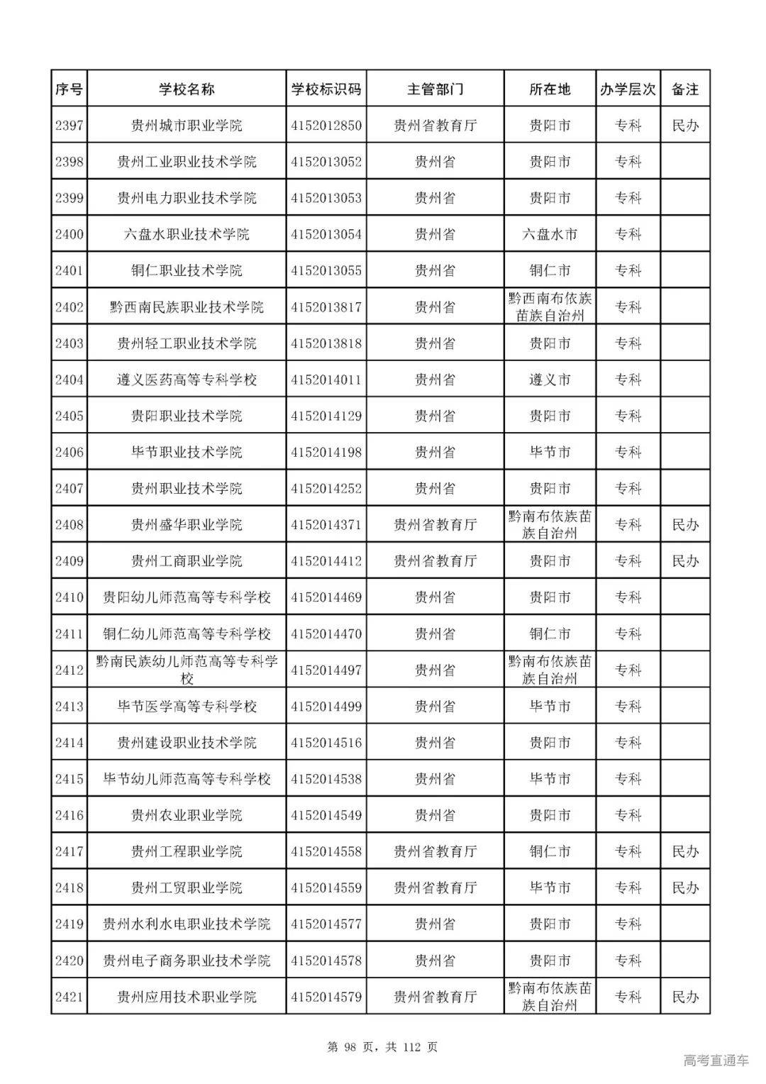 成人|重磅！教育部刚刚发布最新高校名单，其他全是野鸡大学！千万别信