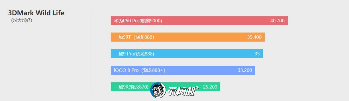 一加9RT评测：若有870或许能绝杀