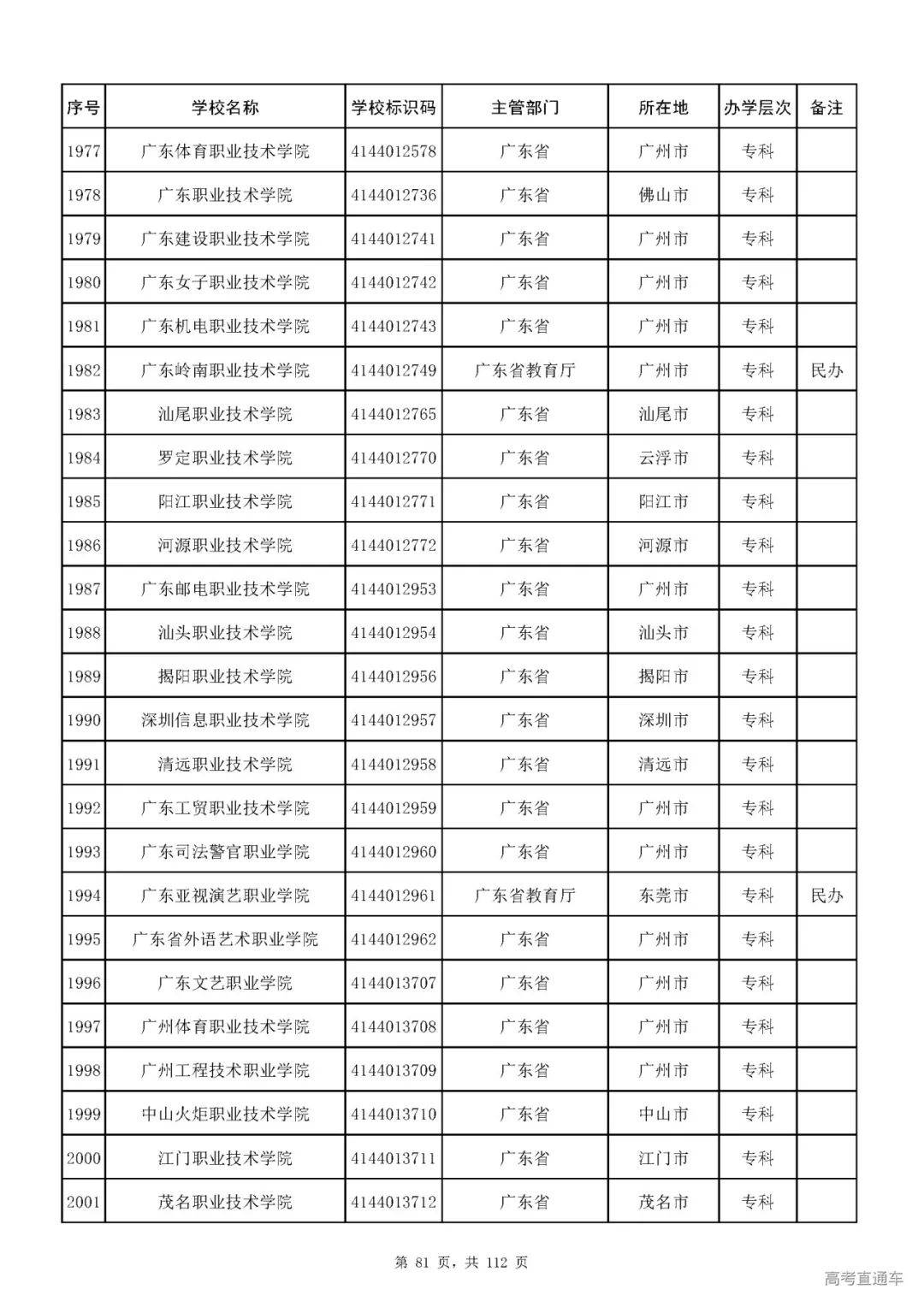 成人|重磅！教育部刚刚发布最新高校名单，其他全是野鸡大学！千万别信