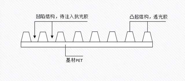 研发助屏幕抗光防眩，室内显示“高光”时刻且看hisan智能激光屏