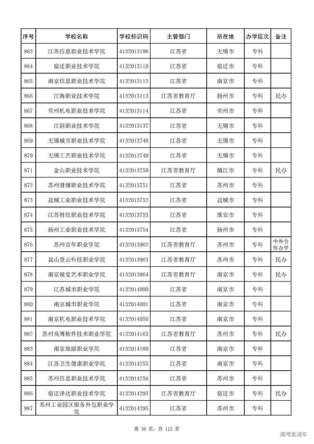 成人|重磅！教育部刚刚发布最新高校名单，其他全是野鸡大学！千万别信