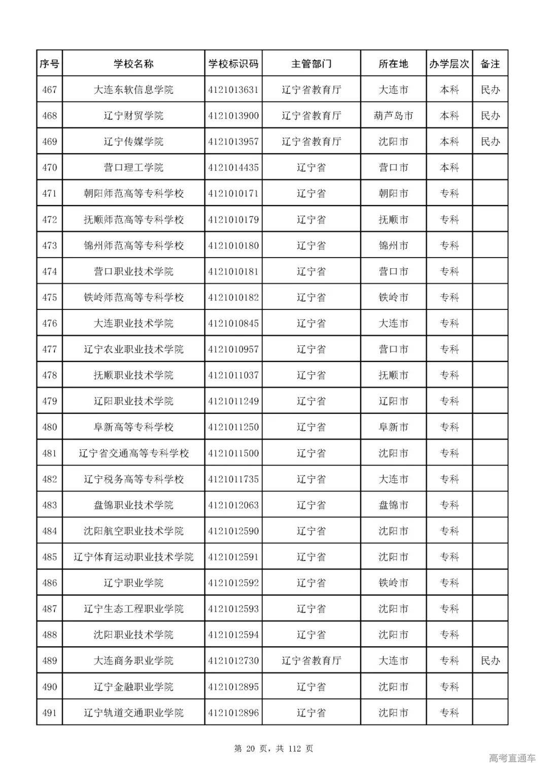 成人|重磅！教育部刚刚发布最新高校名单，其他全是野鸡大学！千万别信